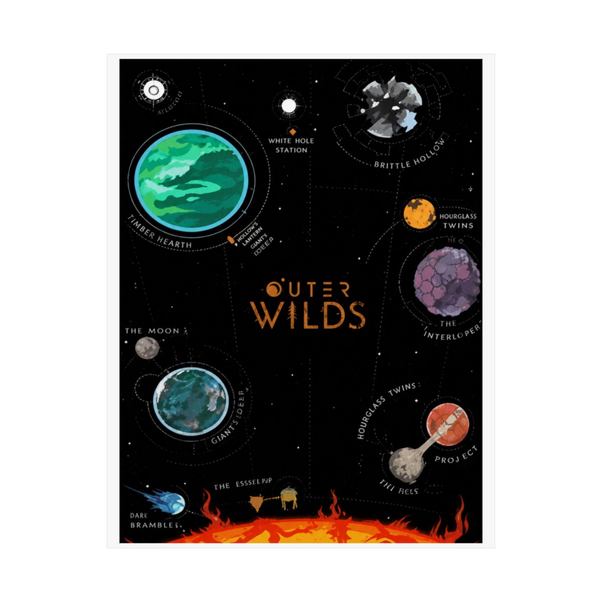 Outer Wilds Game Map Poster: Sci-Fi Space Exploration Art